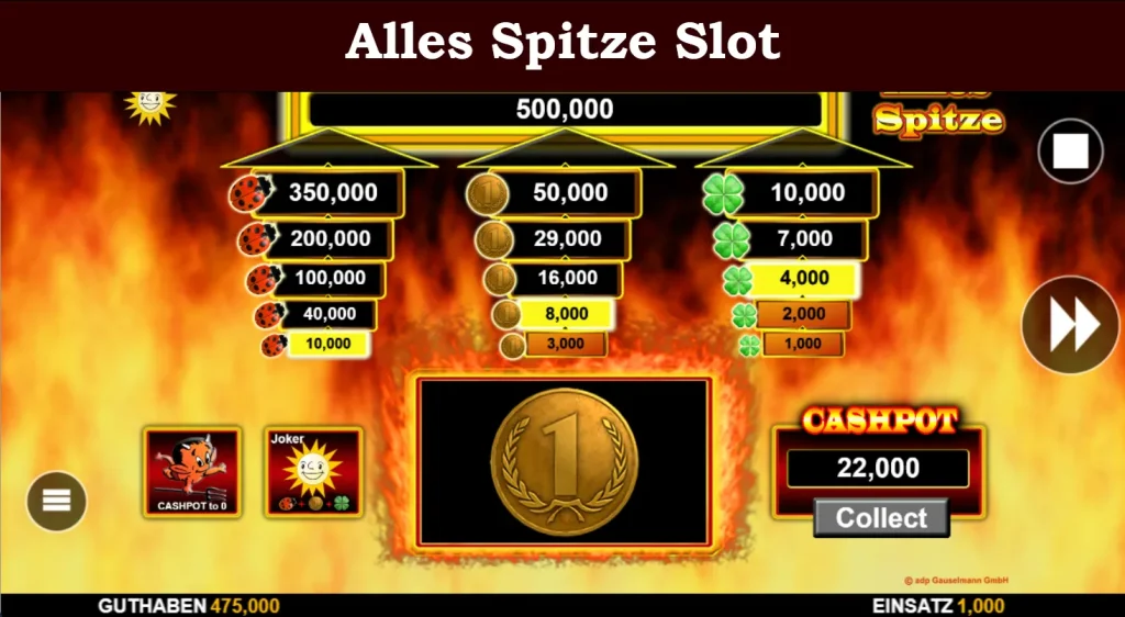 alles spitze slot